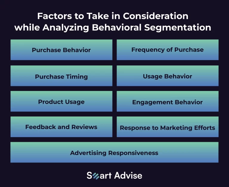 Behavioral Segmentation