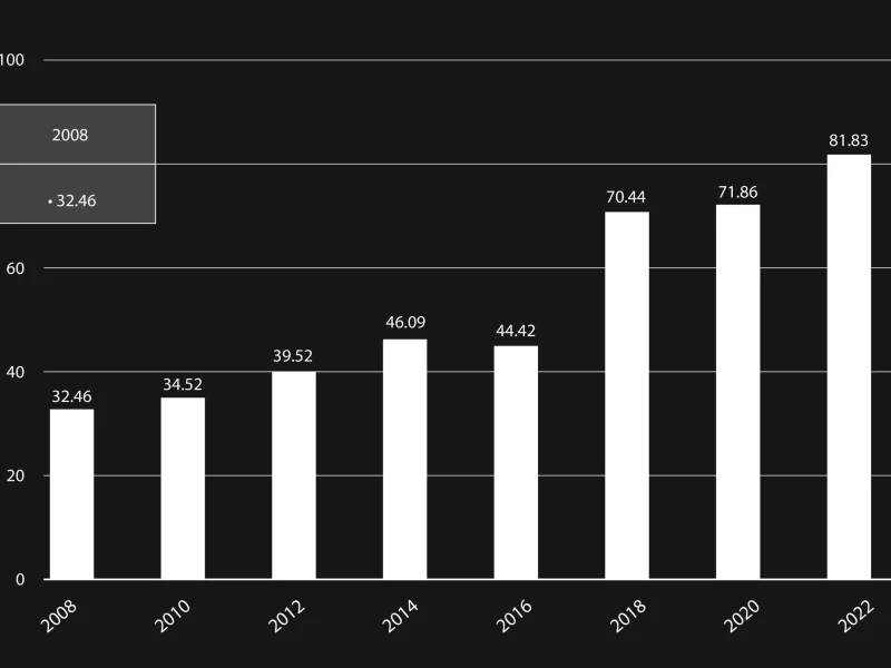 Stats-SA Stats of Market research